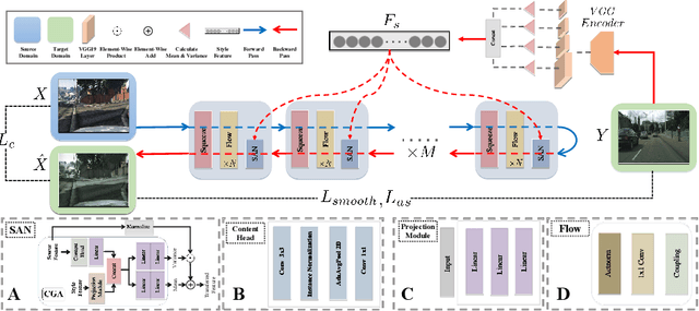 Figure 3 for StyleFlow For Content-Fixed Image to Image Translation