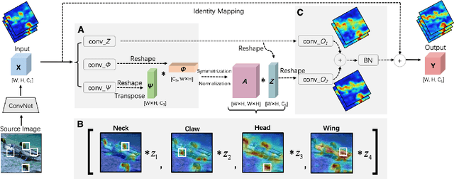 Figure 3 for Unifying Nonlocal Blocks for Neural Networks