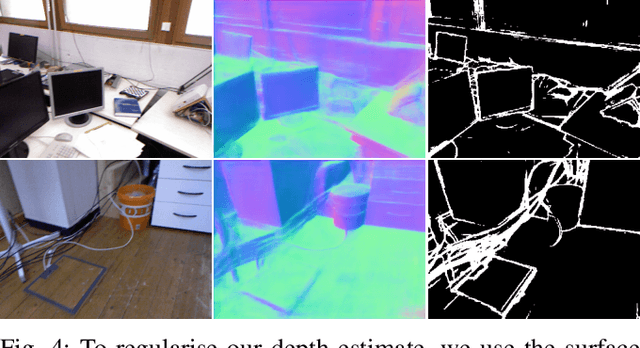 Figure 4 for Towards the Probabilistic Fusion of Learned Priors into Standard Pipelines for 3D Reconstruction