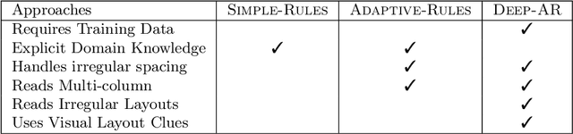 Figure 2 for Predicting the Ordering of Characters in Japanese Historical Documents