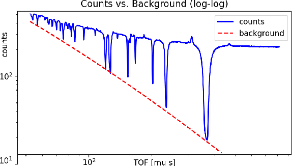 Figure 3 for Hyperspectral Neutron CT with Material Decomposition