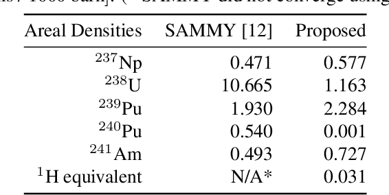 Figure 4 for Hyperspectral Neutron CT with Material Decomposition