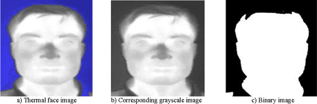 Figure 3 for A Comparative Study of Human thermal face recognition based on Haar wavelet transform and Local Binary Pattern