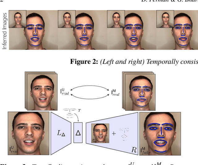 Figure 2 for Generative Landmarks