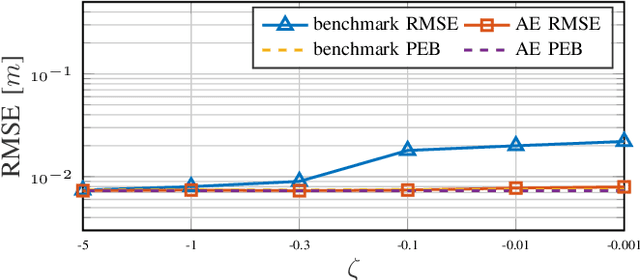 Figure 2 for Spatial Signal Design for Positioning via End-to-End Learning