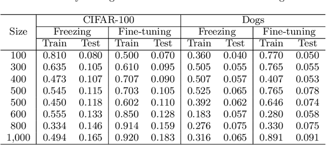 Figure 2 for TransMIA: Membership Inference Attacks Using Transfer Shadow Training