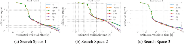 Figure 4 for Differential Evolution for Neural Architecture Search