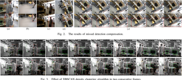 Figure 2 for DYP-SLAM: A Real-time Visual SLAM Based on YOLO and Probability in Dynamic Environments