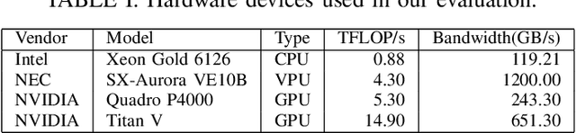 Figure 4 for SOL: Effortless Device Support for AI Frameworks without Source Code Changes