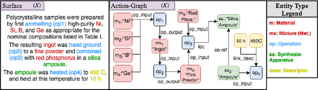 Figure 1 for Playing by the Book: Towards Agent-based Narrative Understanding through Role-playing and Simulation