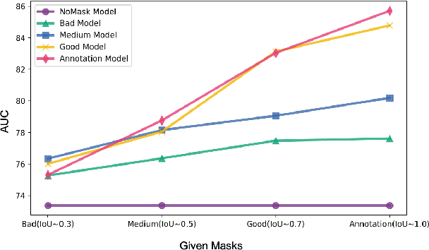 Figure 3 for Opinions Vary? Diagnosis First!