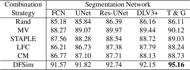 Figure 2 for Opinions Vary? Diagnosis First!