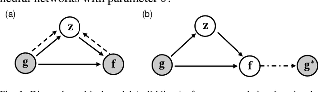 Figure 1 for Signal retrieval with measurement system knowledge using variational generative model