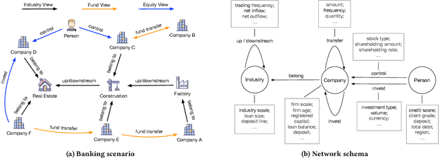 Figure 1 for Heterogeneous Information Network based Default Analysis on Banking Micro and Small Enterprise Users