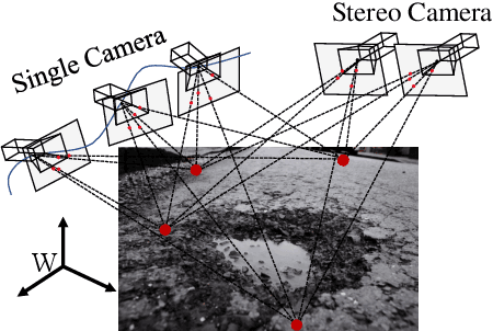 Figure 4 for Computer-Aided Road Inspection: Systems and Algorithms
