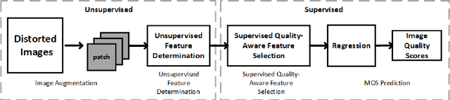 Figure 1 for GreenBIQA: A Lightweight Blind Image Quality Assessment Method