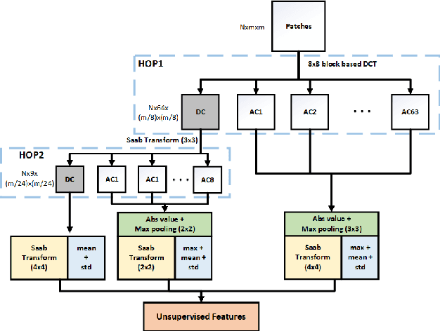 Figure 3 for GreenBIQA: A Lightweight Blind Image Quality Assessment Method