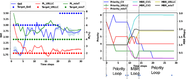Figure 3 for Multi-agent reinforcement learning for intent-based service assurance in cellular networks
