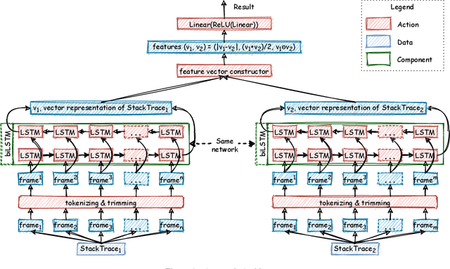Figure 1 for S3M: Siamese Stack (Trace) Similarity Measure