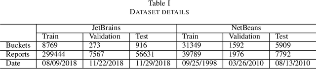 Figure 2 for S3M: Siamese Stack (Trace) Similarity Measure