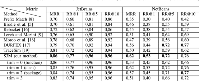 Figure 3 for S3M: Siamese Stack (Trace) Similarity Measure