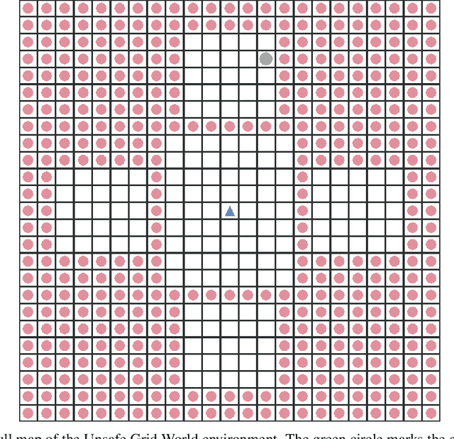 Figure 3 for Provably Safe PAC-MDP Exploration Using Analogies