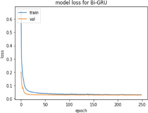 Figure 4 for Generating EEG features from Acoustic features