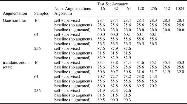 Figure 4 for Joint Embedding Self-Supervised Learning in the Kernel Regime