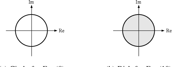 Figure 3 for Compressing Sign Information in DCT-based Image Coding via Deep Sign Retrieval