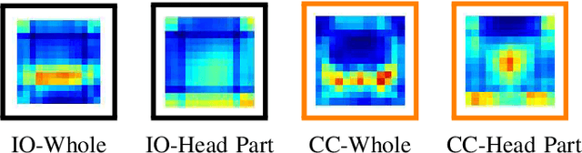 Figure 2 for Unsupervised Feature Learning Toward a Real-time Vehicle Make and Model Recognition