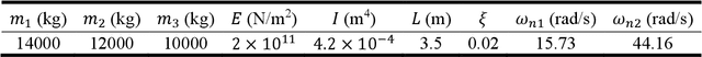 Figure 1 for On the Application of Data-Driven Deep Neural Networks in Linear and Nonlinear Structural Dynamics