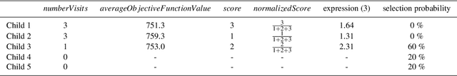 Figure 2 for Exploring search space trees using an adapted version of Monte Carlo tree search for a combinatorial optimization problem