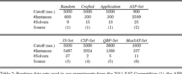 Figure 3 for Solver Scheduling via Answer Set Programming