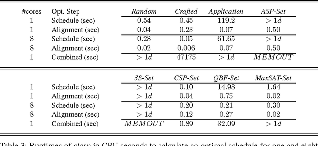 Figure 4 for Solver Scheduling via Answer Set Programming