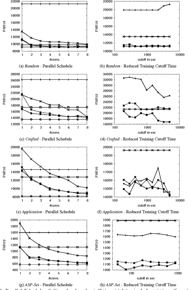 Figure 2 for Solver Scheduling via Answer Set Programming