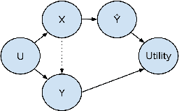 Figure 4 for Evaluation Gaps in Machine Learning Practice