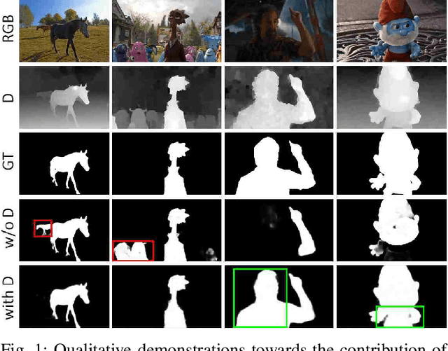 Figure 1 for Data-Level Recombination and Lightweight Fusion Scheme for RGB-D Salient Object Detection