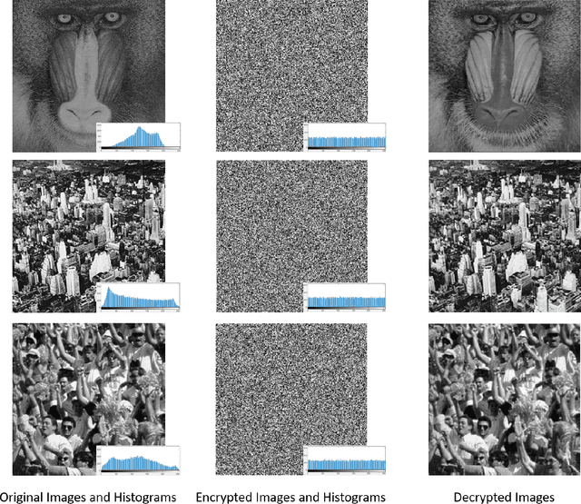Figure 4 for Towards Industrial Private AI: A two-tier framework for data and model security
