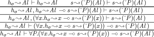 Figure 1 for Quantifiers, Anaphora, and Intensionality