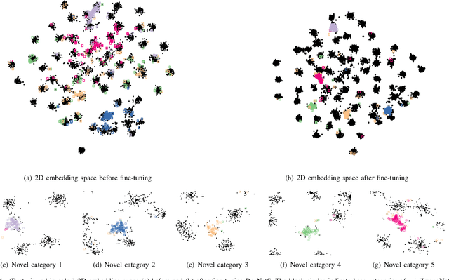 Figure 4 for Few-Shot Learning with Geometric Constraints
