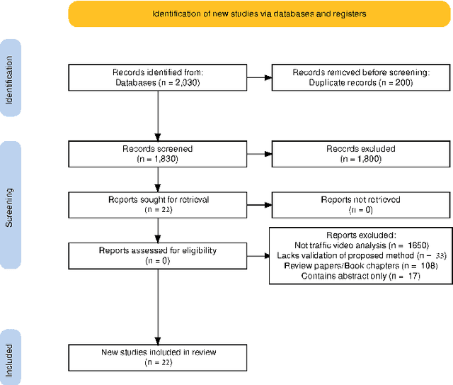 Figure 3 for Review on Action Recognition for Accident Detection in Smart City Transportation Systems