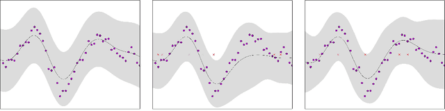 Figure 1 for Sparse Gaussian Process Temporal Difference Learning for Marine Robot Navigation