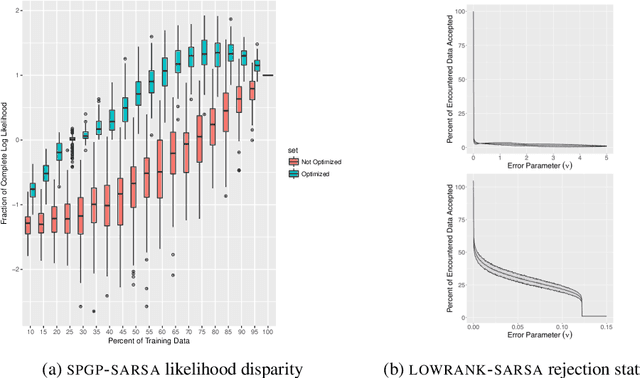 Figure 2 for Sparse Gaussian Process Temporal Difference Learning for Marine Robot Navigation