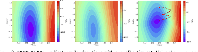 Figure 3 for Sparse Gaussian Process Temporal Difference Learning for Marine Robot Navigation