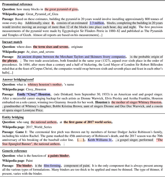 Figure 4 for QED: A Framework and Dataset for Explanations in Question Answering