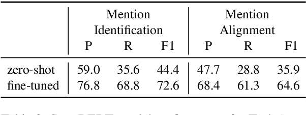 Figure 3 for QED: A Framework and Dataset for Explanations in Question Answering