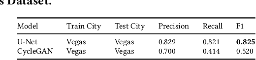 Figure 3 for Map Generation from Large Scale Incomplete and Inaccurate Data Labels