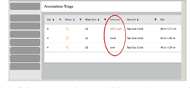 Figure 4 for Learning to identify cracks on wind turbine blade surfaces using drone-based inspection images