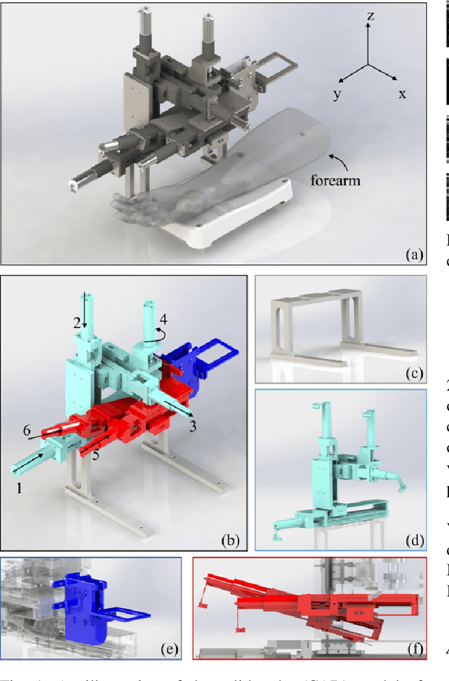 Figure 1 for VeniBot: Towards Autonomous Venipuncture with Semi-supervised Vein Segmentation from Ultrasound Images