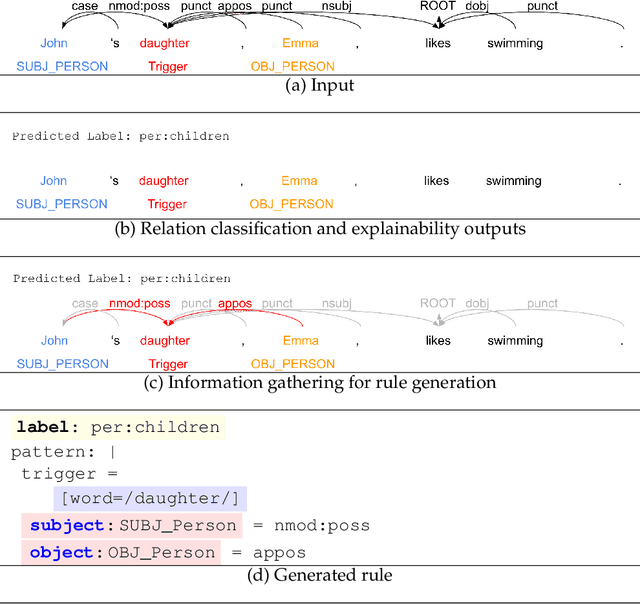 Figure 1 for It Takes Two Flints to Make a Fire: Multitask Learning of Neural Relation and Explanation Classifiers